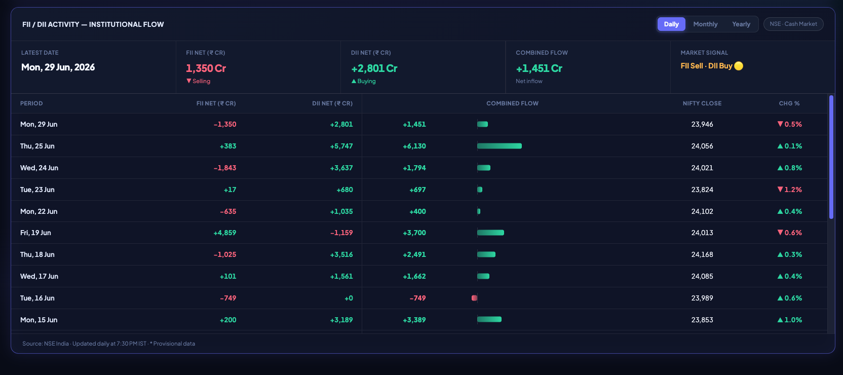 NiveshAstra Market Data