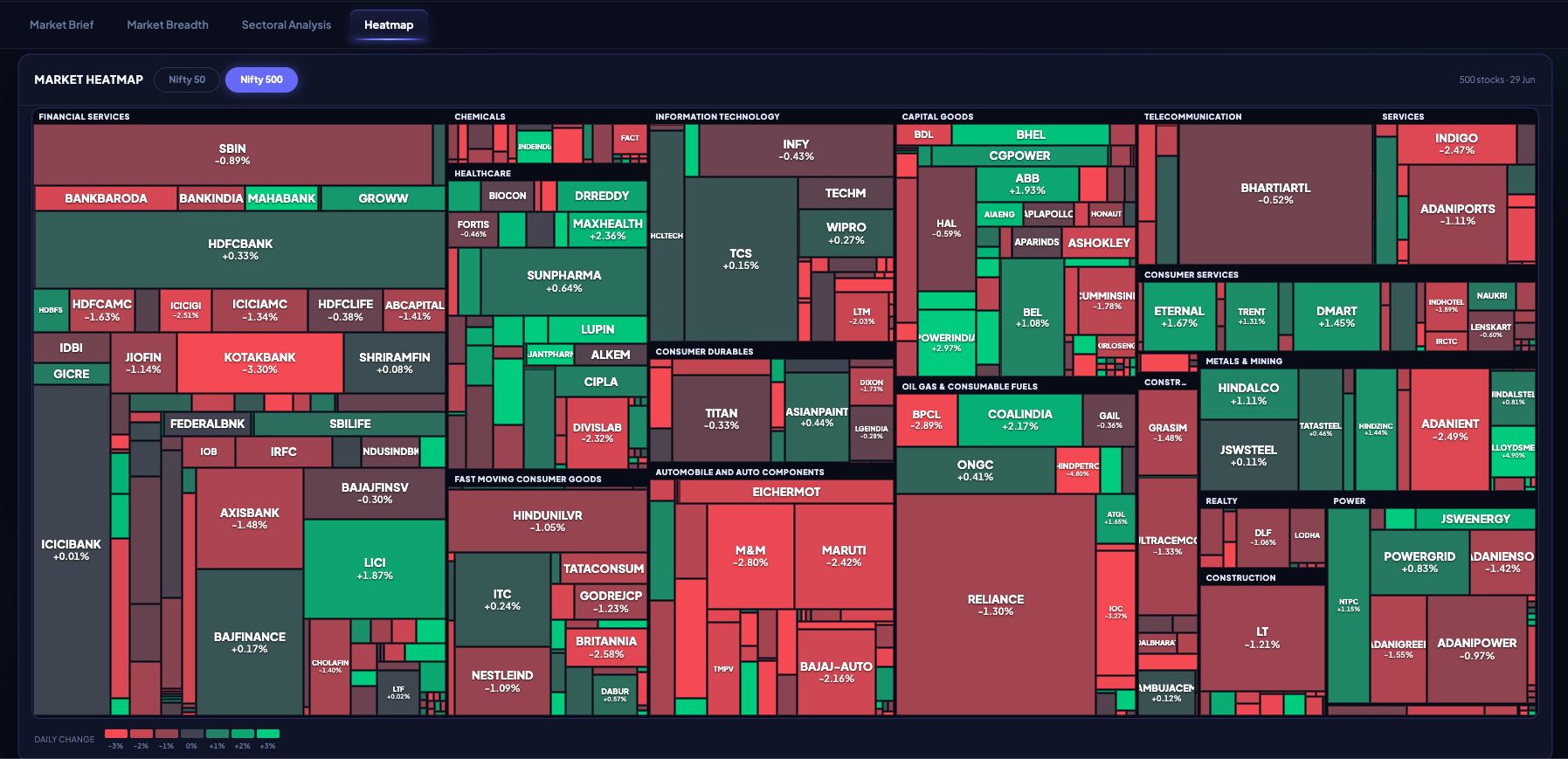 NiveshAstra Market Data