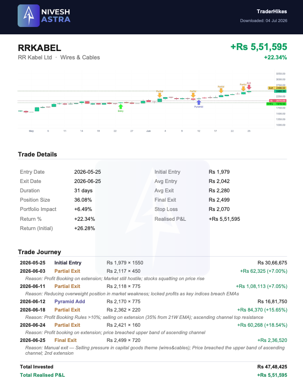 NiveshAstra trade journal PDF export