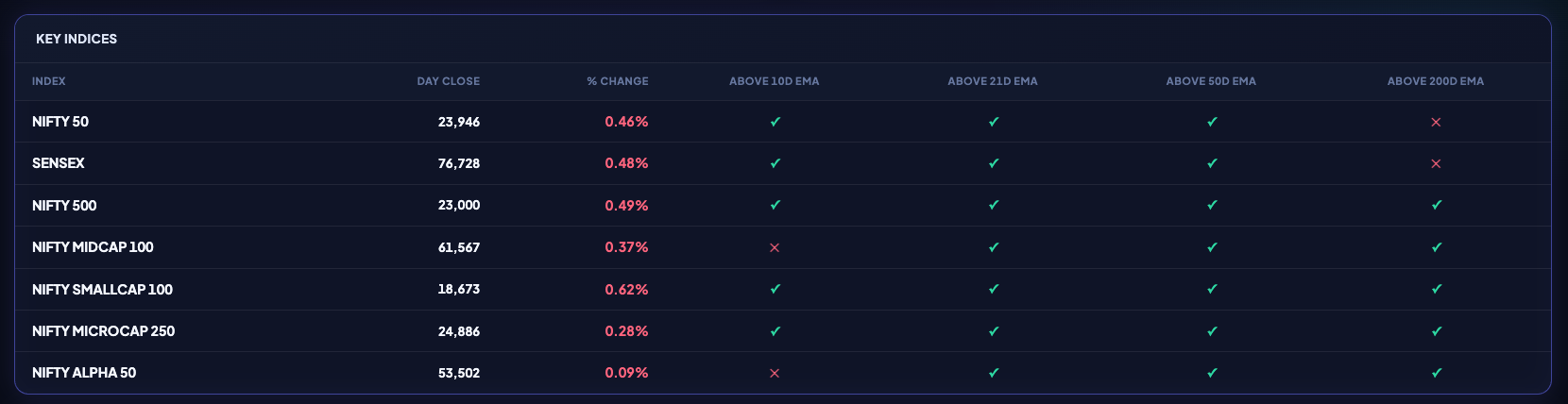NiveshAstra Market Data