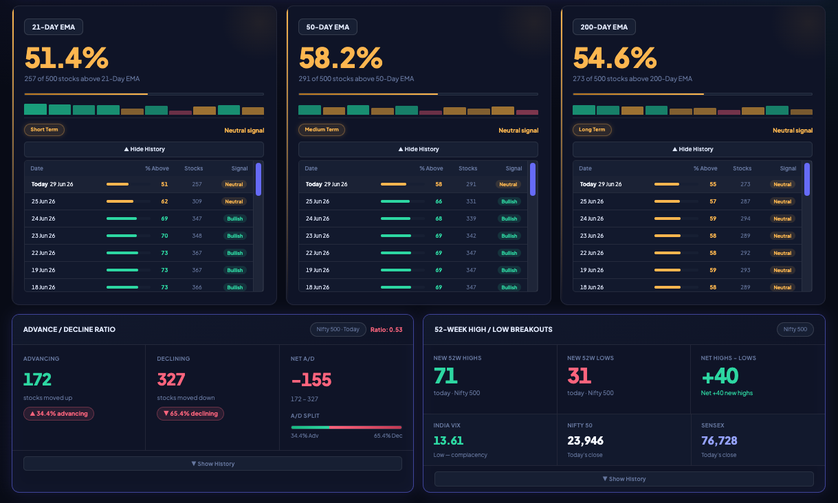 NiveshAstra market breadth dashboard