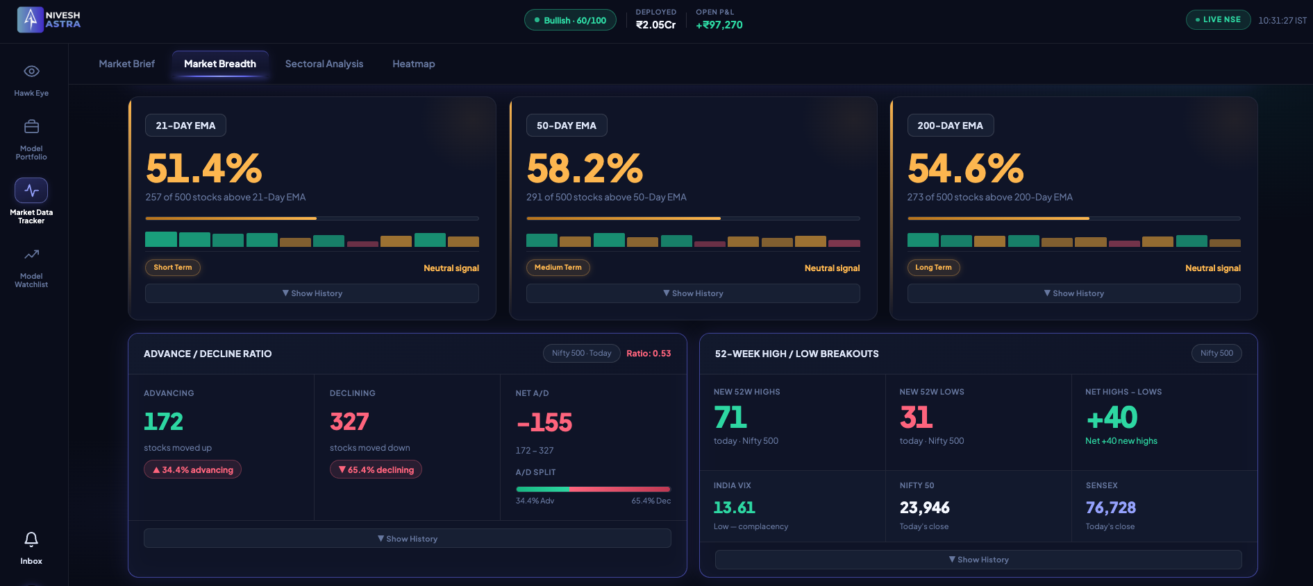 NiveshAstra Market Data dashboard