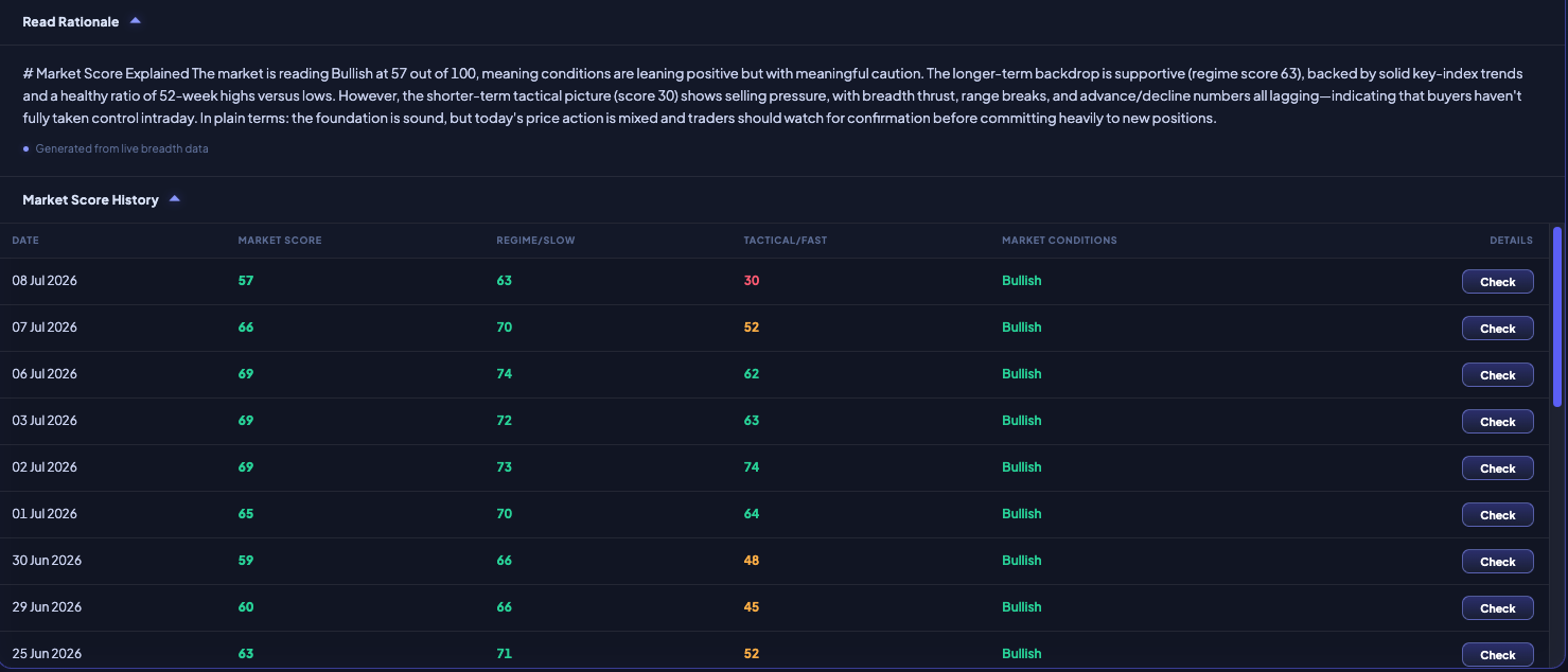 NiveshAstra Market Data