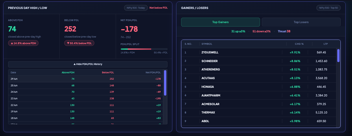 NiveshAstra Market Data