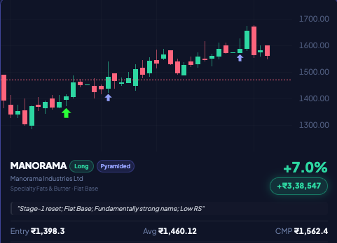 NiveshAstra annotated position card