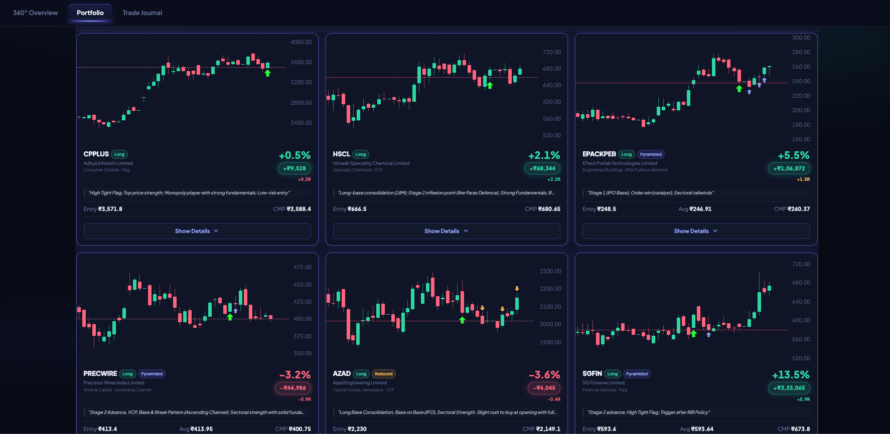 NiveshAstra portfolio trade cards view