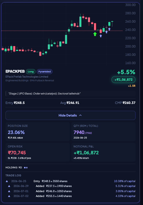 NiveshAstra expanded trade card with trade log