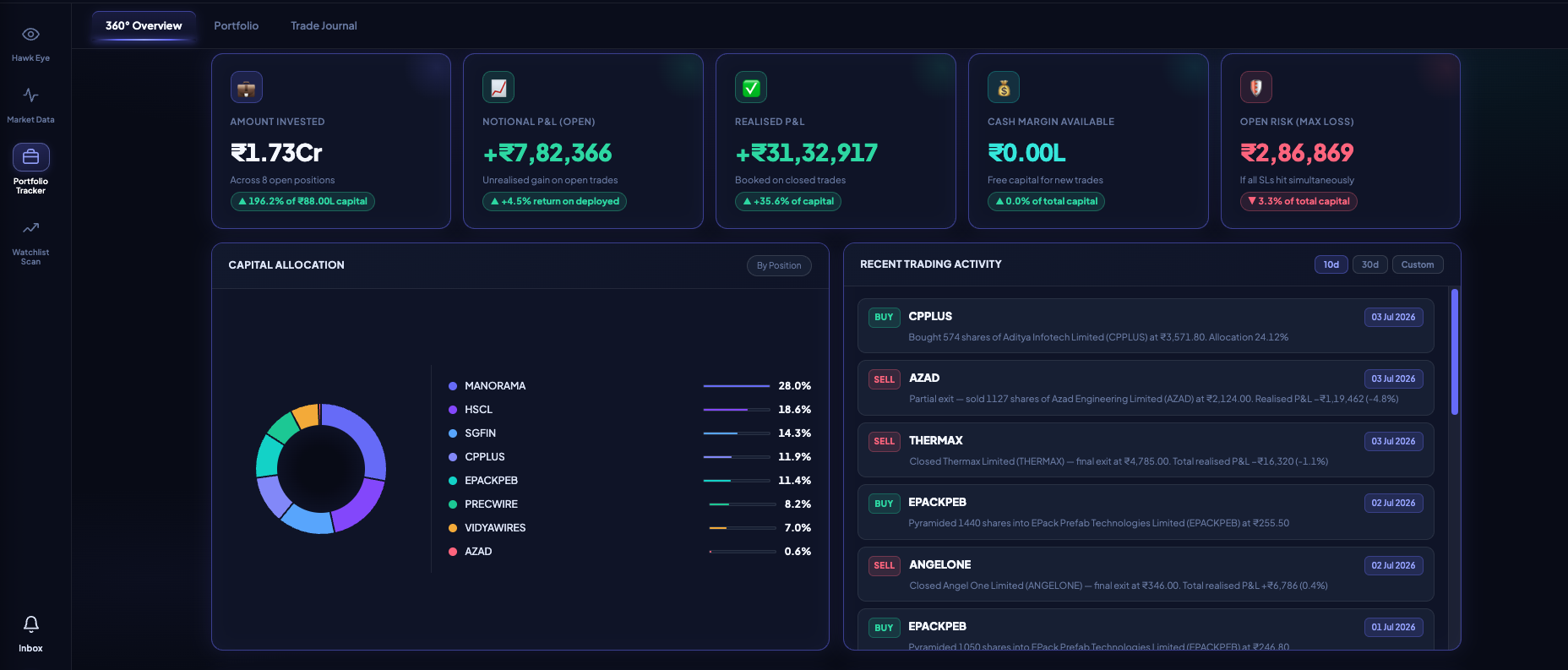 NiveshAstra Portfolio Tracker 360 overview