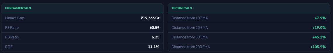 NiveshAstra fundamentals and technicals under the chart