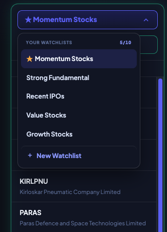 NiveshAstra watchlist dropdown inside chart scan