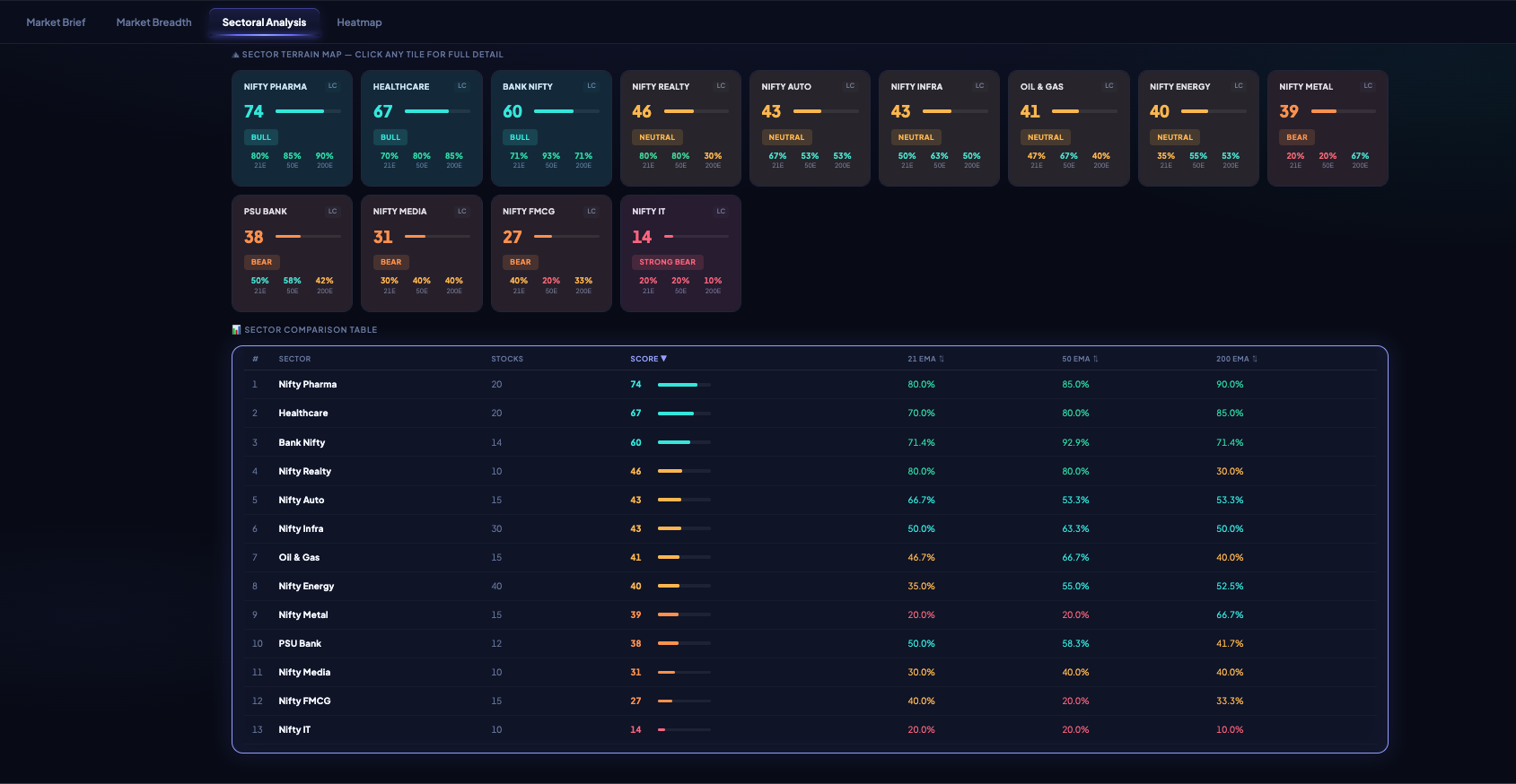 NiveshAstra Market Data