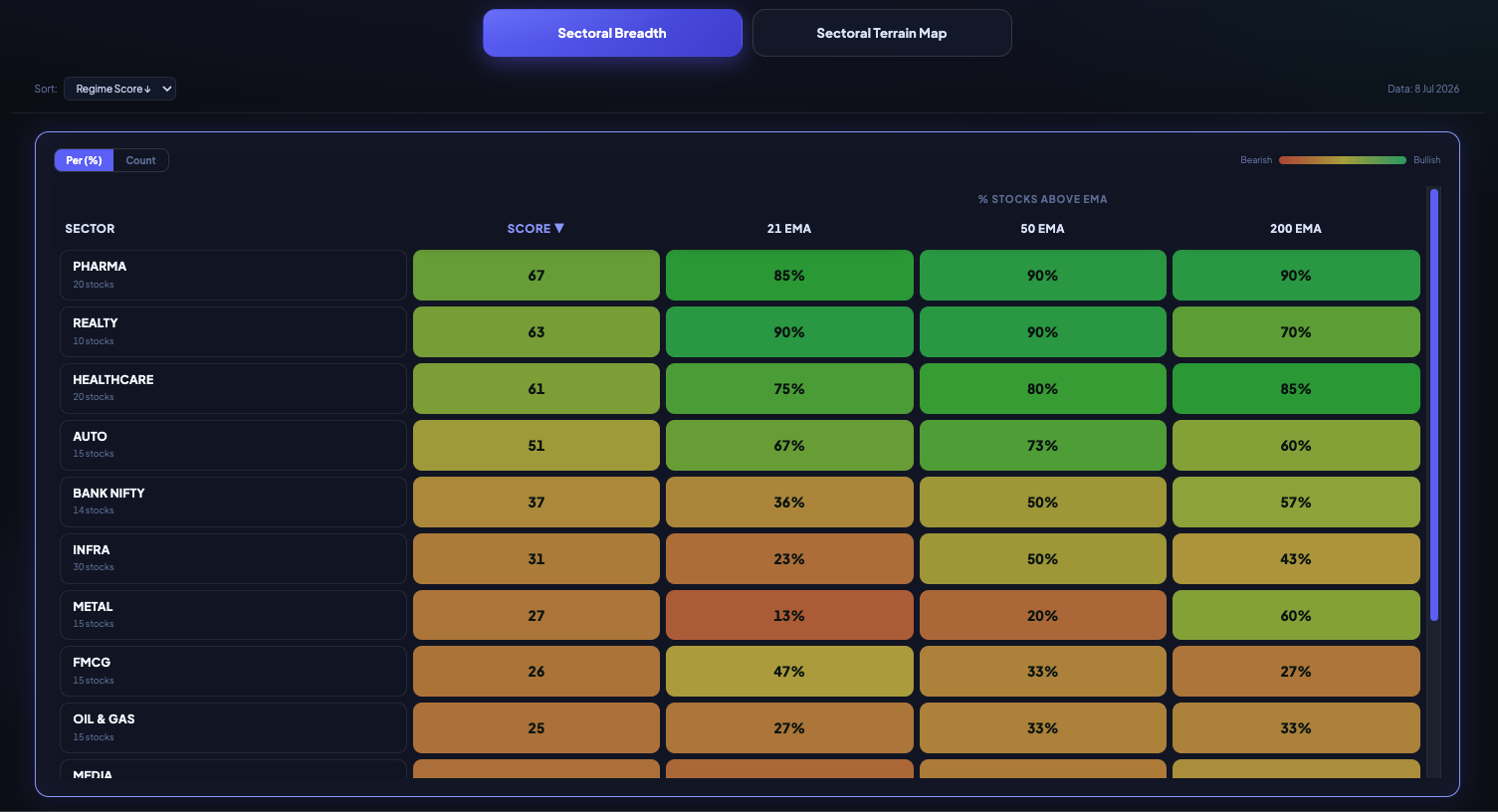 NiveshAstra Market Data